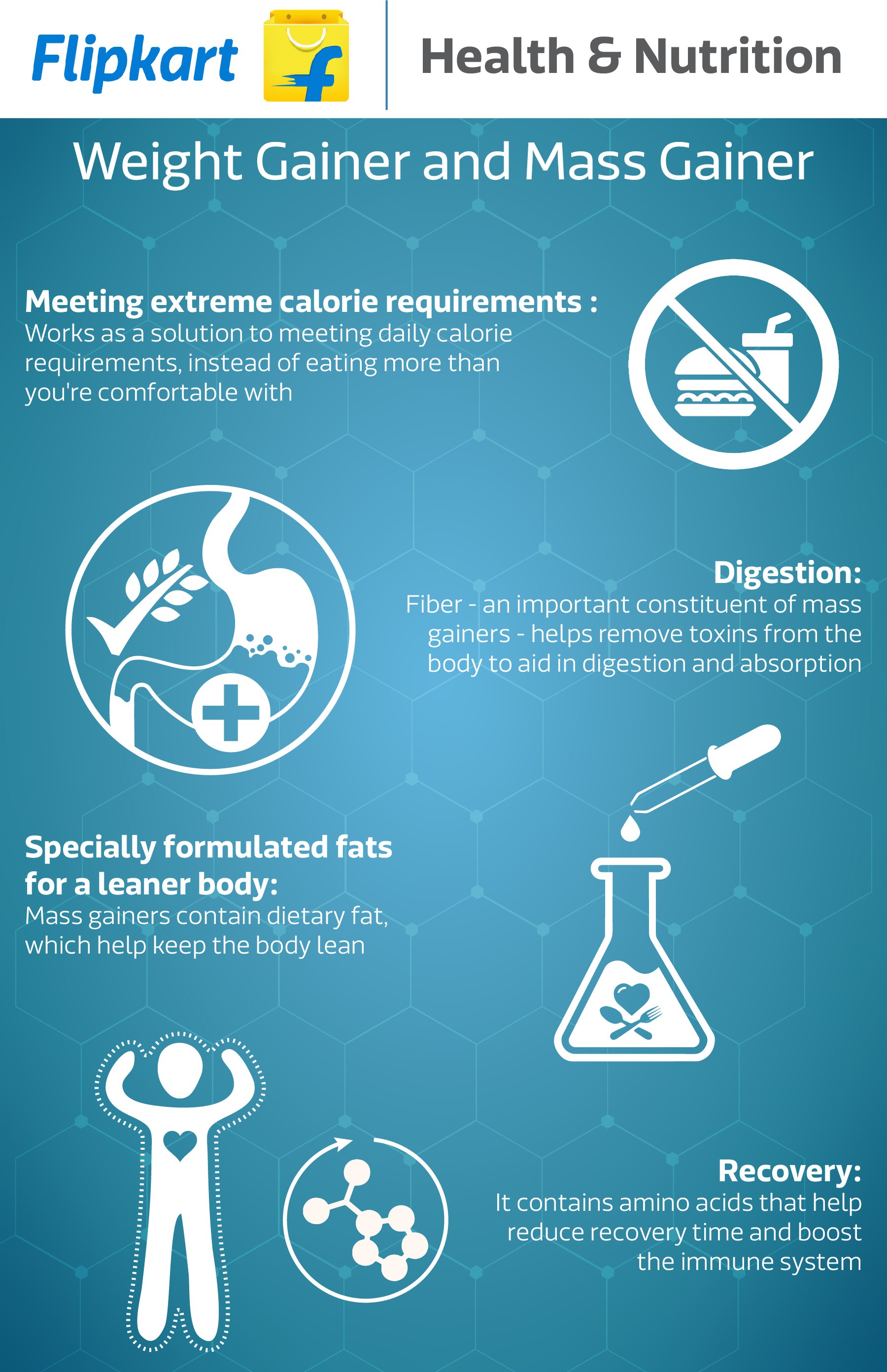 Proence Weight Gainers, Mass Gainers